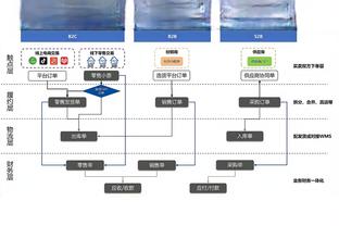 队记：追梦近期一直受到右膝挫伤的困扰 明日对阵76人出战成疑